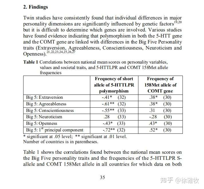多巴胺和民族性格 知乎 多巴胺和民族性格 知乎