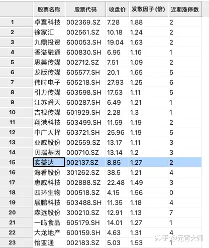 股票量化系統qtyx選股框架實戰案例集華為疊加先進封裝低吸大長腿一天