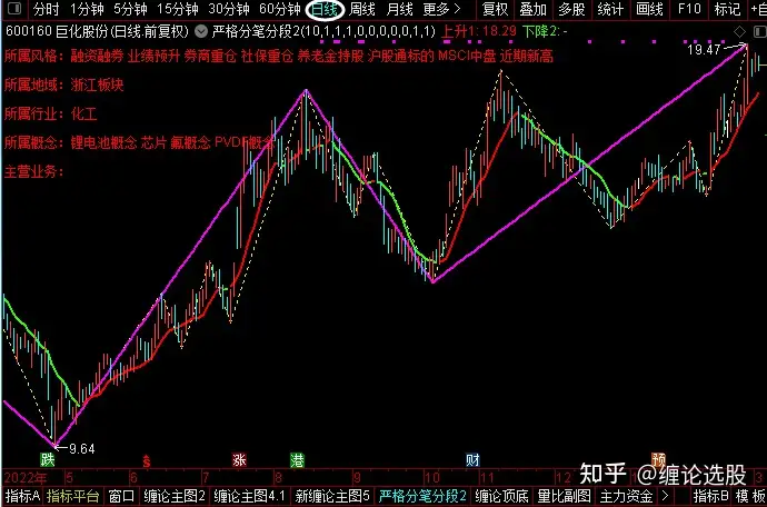 排名第一精细磷氟化工龙头股票有哪些呢？氯碱无水氟化氢领先个股名单？