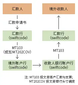 泛付PanPay小科普：一分钟教你看懂MT103报文- 知乎