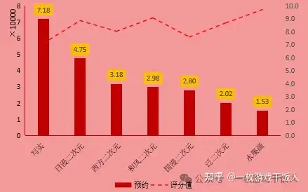 【市场研究】TapTap预约量规律研究