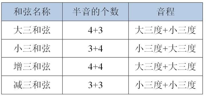 属七和弦音阶图片