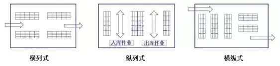 采购与仓储管理,仓库管理常用软件免费,仓储管理系统设计