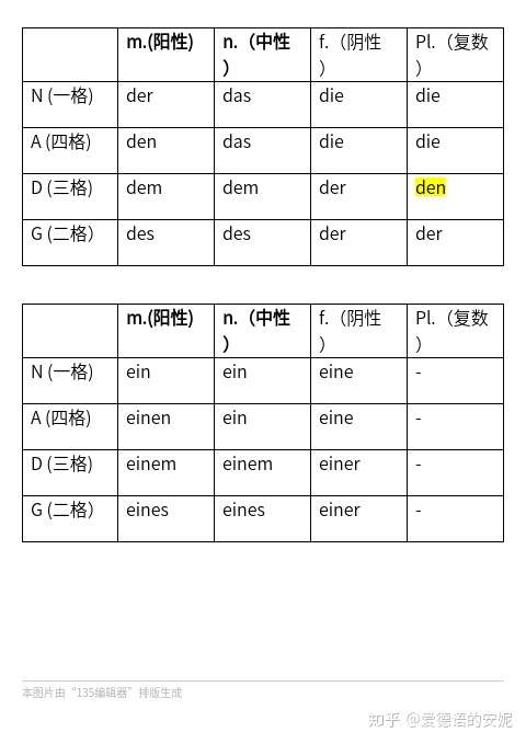 德语定冠词不定冠词人称代词物主代词四格变化表一览