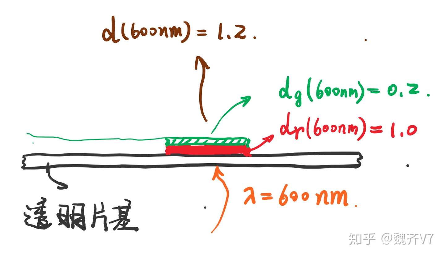 从 减色法 的本质 到广色域输出的可能性 知乎