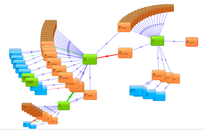 物料分类账数据流向图