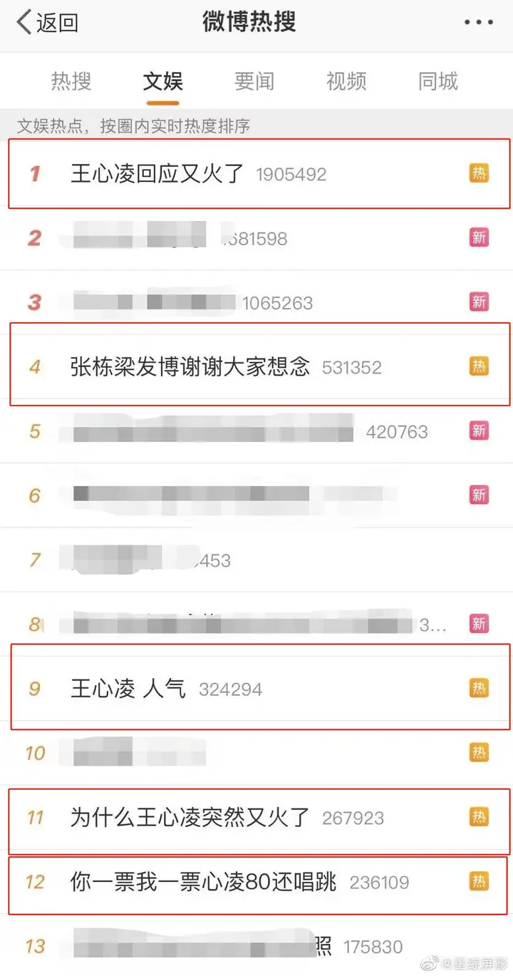 《爱你》丨王心凌  王心凌的爆火？无非是中老年人追忆青春罢了
