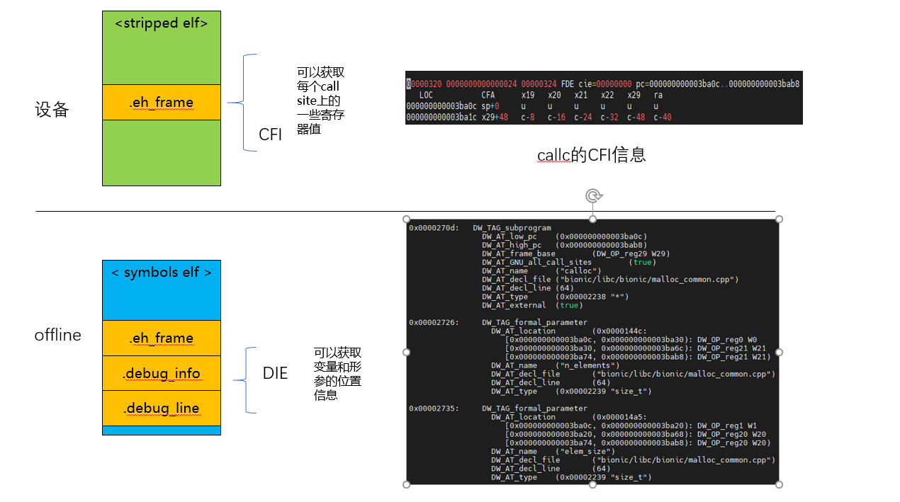 探索android平台arm Unwind技术 2 知乎