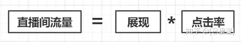 干货 l 吸引人的淘宝直播标题怎么写? 