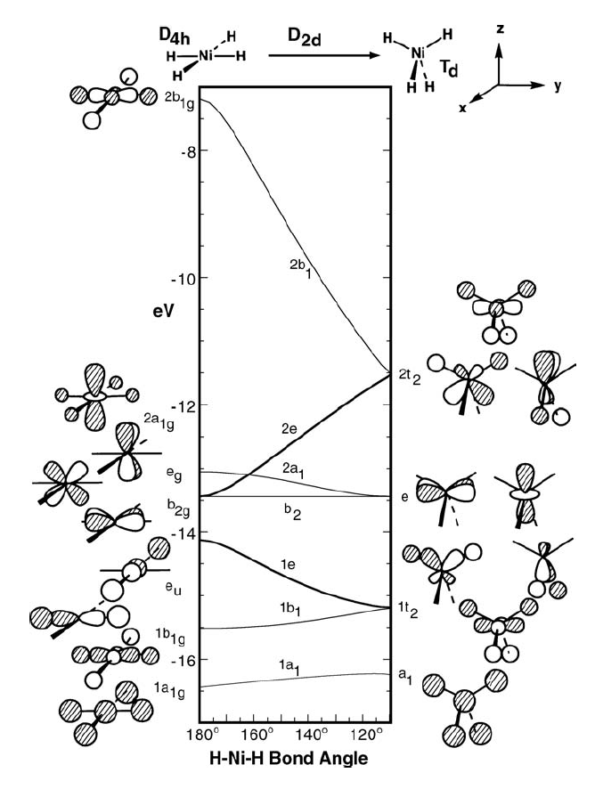四羰基合镍为什么是四面体构型,不是正方形?