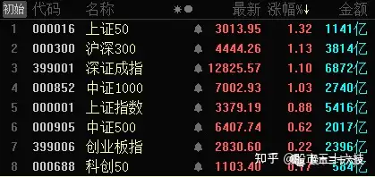 赣锋锂业暴涨9.3%，市值重回2000亿！