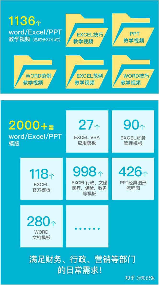 Word Excel Ppt 19办公应用从入门到精通教程 知乎