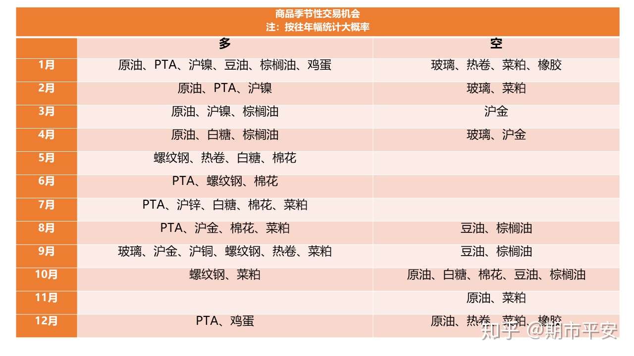 期货 每年都要经历的那些事儿 知乎