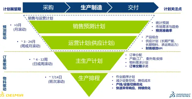 将数字化注入卓越运营，DELMIA助力高科技企业智能制造的图12