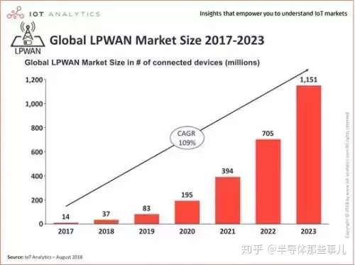 Wi Sun了解一下 年前或成为通用通讯协议 半导体那些事儿 知乎