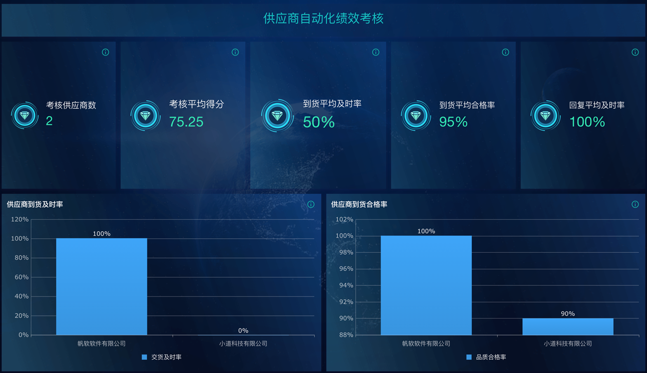 srm供应商管理软件,供应链管理供应商管理,供应商管理系统软件srm