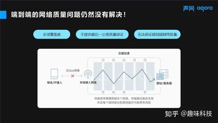 七年无全网事故的SD-RTN，声网把它全面开放了：这就是FPA
