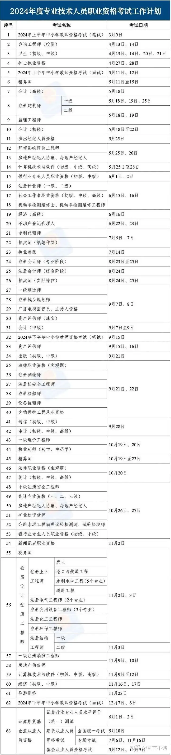2024值的考的有用证书 - 知乎