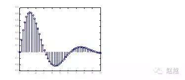 快速入门MATLAB(绘图篇)的图14