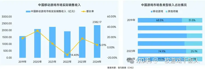 2024中国移动游戏广告营销报告