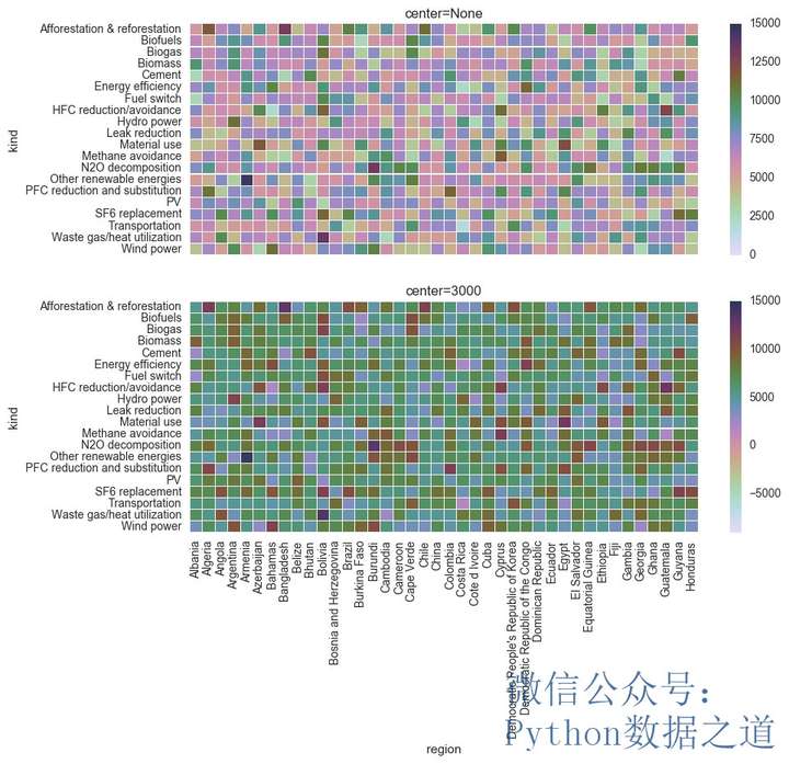 seaborn.heatmap参数介绍「终于解决」