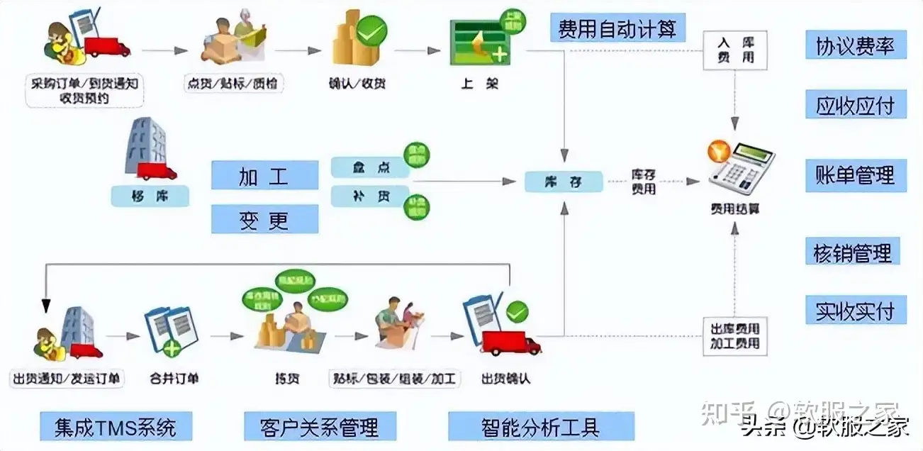 2022国内TMS运输管理系统排行榜- 知乎