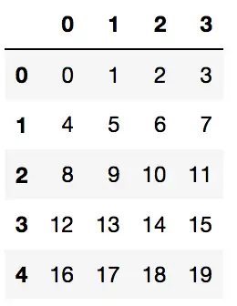 使用pandas数据框抽样方法