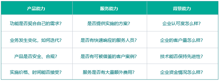 销售管理系统的选择,销售客户管理软件,crm的功能有哪些