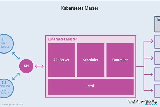 如何正确配置kubernetes集群资源-卡咪卡咪哈-一个博客