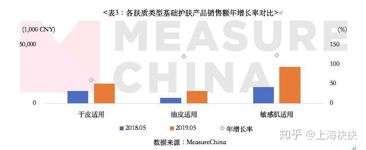 致敏感肌 浅谈国内敏感肌市场 知乎