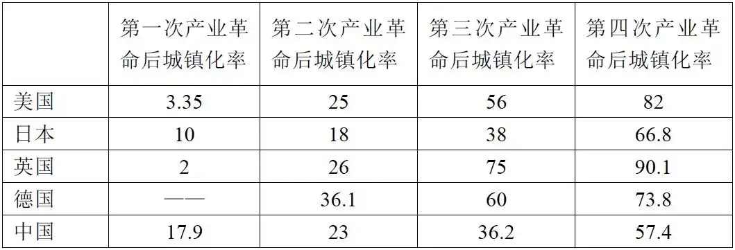 中美之争 人类第5次科技与产业革命的终极竞争 知乎