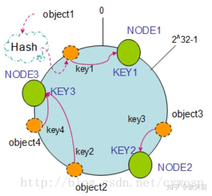 origin.cdn