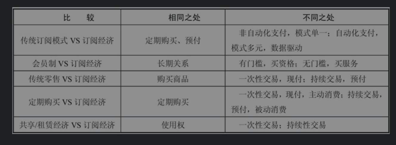 订阅经济 一场商业模式的全新变革 读书笔记 知乎 订阅经济 一场商业模式的全新变革 读书笔记 知乎