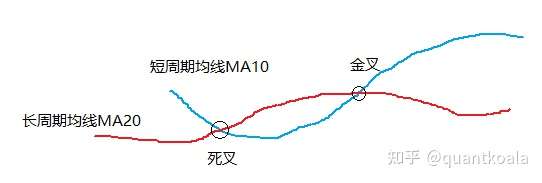 2个量化小技巧，双均线策略盈亏比从1.2提升到1.9（大神请绕行）