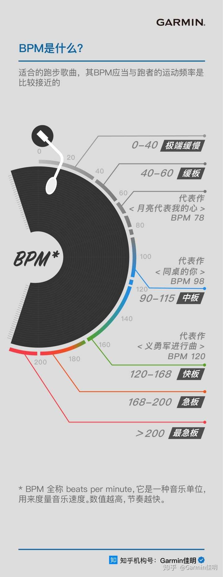 跑步的时候适合听什么样的音乐 你具体推荐的曲目有哪些 知乎