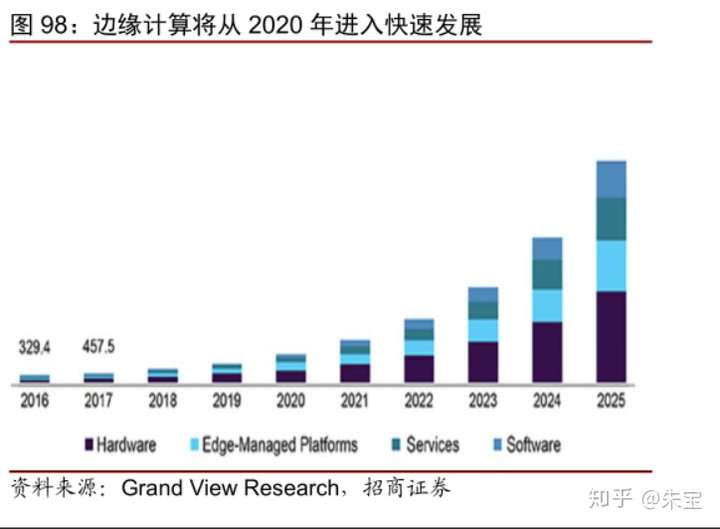 是时候放点干货了,给正在做十四五规划以及集团产业战略规划的亲们!