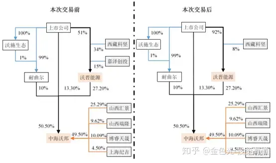 沃施股份6.1亿收购，济川药业实控人父子2年不到赚走1亿