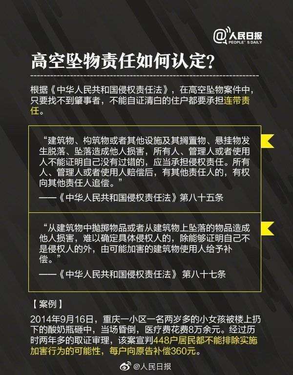 普法高空抛物是违法行为要承担相应的法律责任