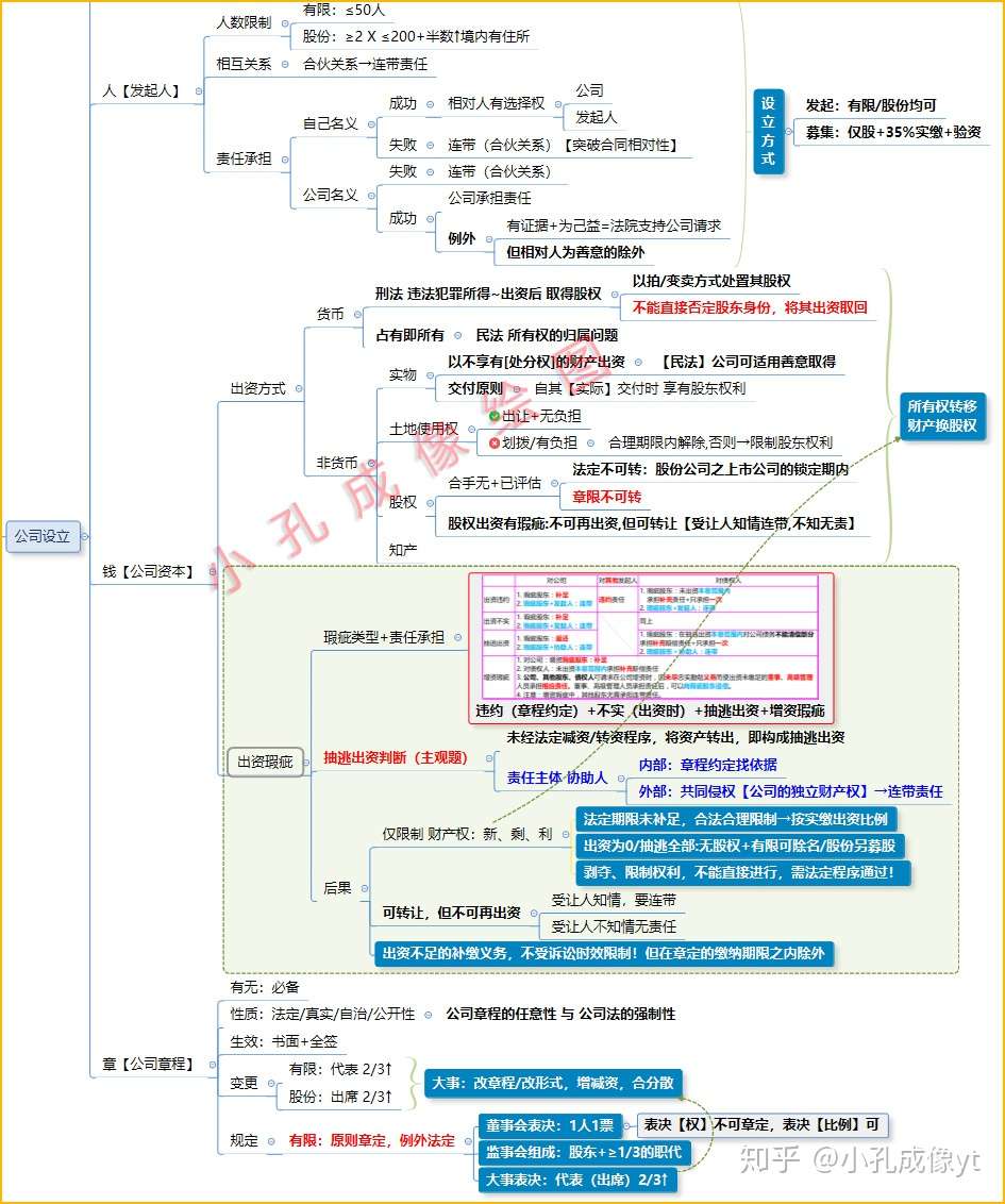 法考经验总结 在职 三战 非法本 知乎