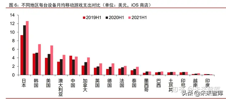 游戏行业出海专题报告：游戏大航海时代，目标打造中国游戏品牌