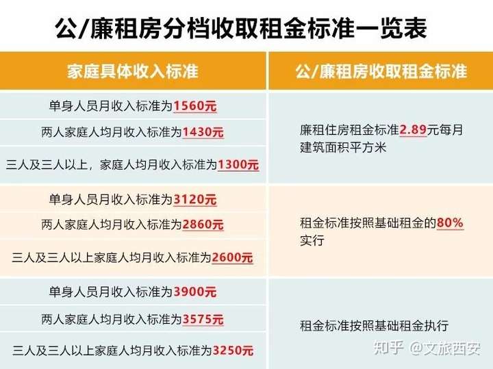 西安公租房&廉租房 申请攻略插图(3) 西安公租房&廉租房申请攻略