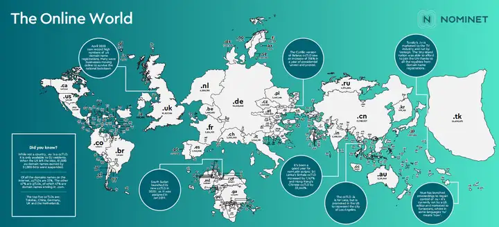 2020年世界各地区域名注册数量盘点，.cn域名竟然只排在第三名！