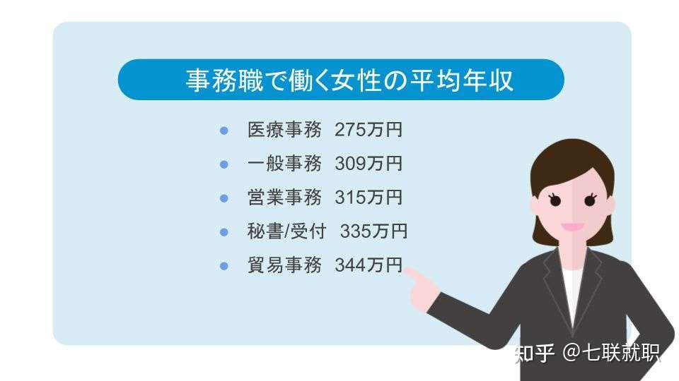 接电话 客户招待 物品管理 资料整理 数据统计 就是 事務職 了吗 知乎