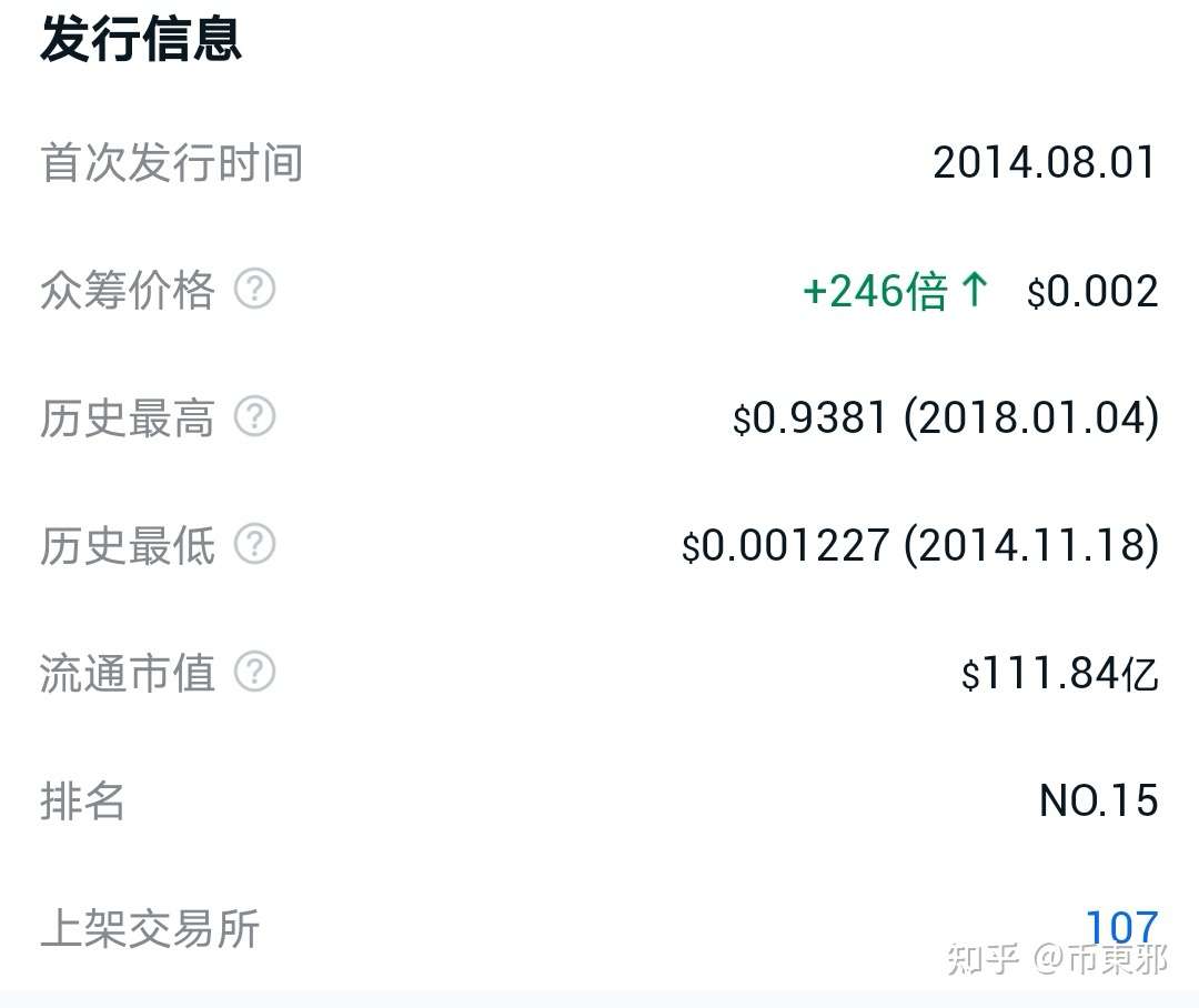 大话xlm恒星币 会超越瑞波吗 知乎 大话xlm恒星币 会超越瑞波吗 知乎