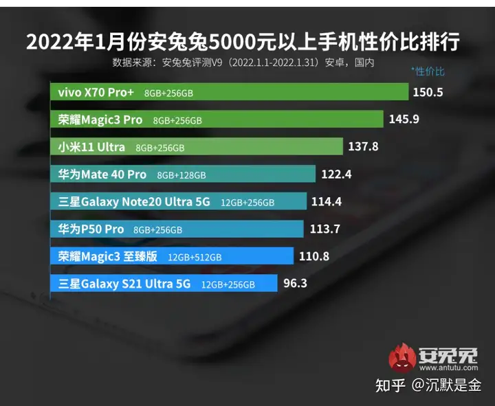 这样也行?(2021年新款性价比最高的手机)2021年新款手机性价比高的,虎年选购手机推荐,2022年一月手机性价比排行榜, 这样也行?(2021年新款性价比最高的手机)2021年新款手机性价比高的,虎年选购手机推荐,2022年一月手机性价比排行榜,