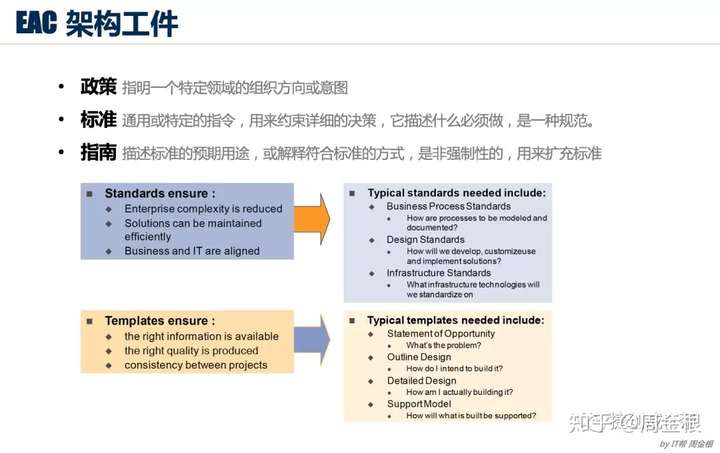 踏实型的TOGAF企业架构学习者要学什么？