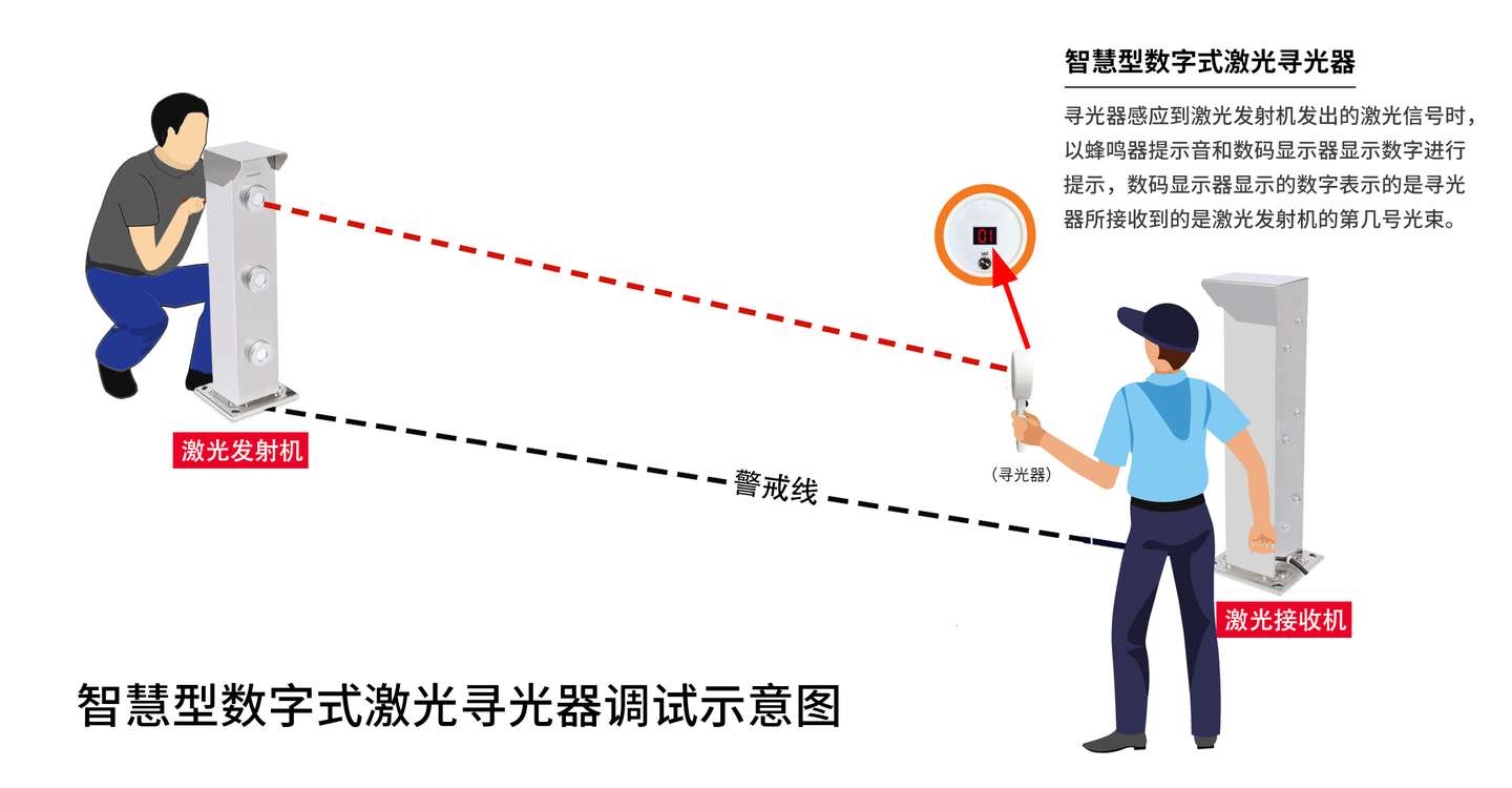 维安达斯智慧型数字式激光寻光器的技术优势及使用说明 知乎