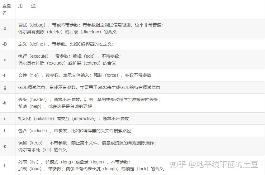 归根溯源通俗易懂之linux基础 知乎