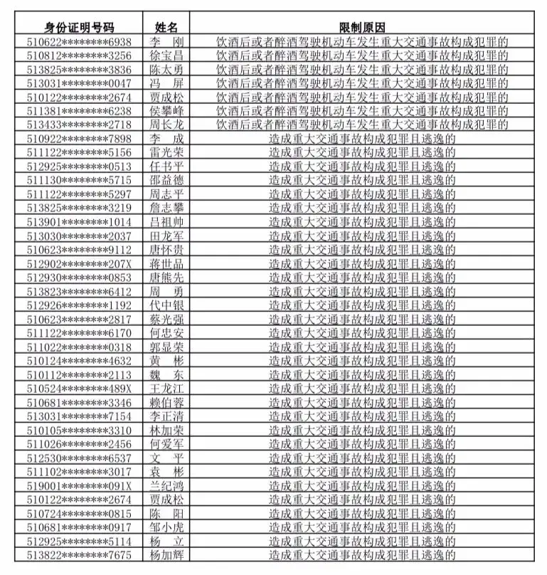 最大69岁！四川交警公布5月终生禁驾名单- 知乎