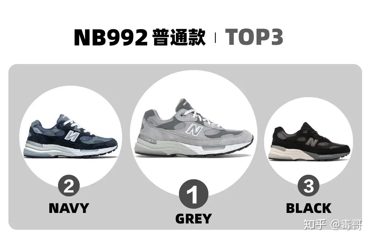 New Balance 992 年终盘点，今年你买了哪一双？ - 知乎